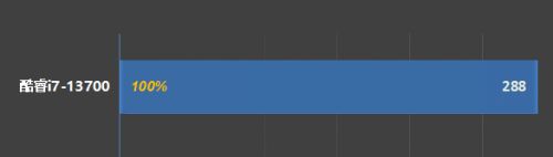 酷睿i7-13700怎么样 酷睿i7-13700参数配置及实测体验