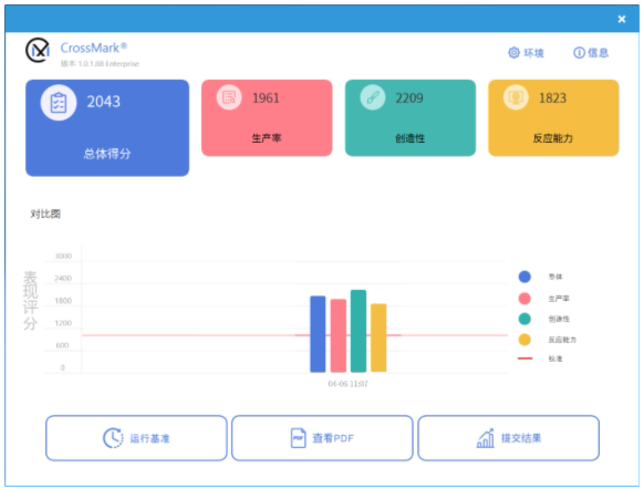 灵耀X双屏Pro2023评测 性能强劲双屏设计独具匠心