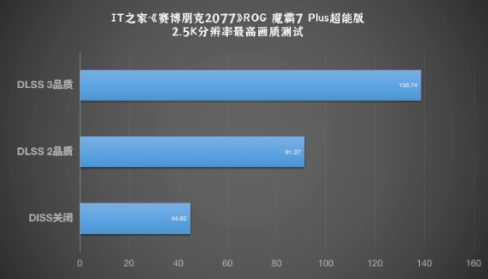 ROG魔霸7Plus超能版游戏本体验性能散热都顶级的电竞神器