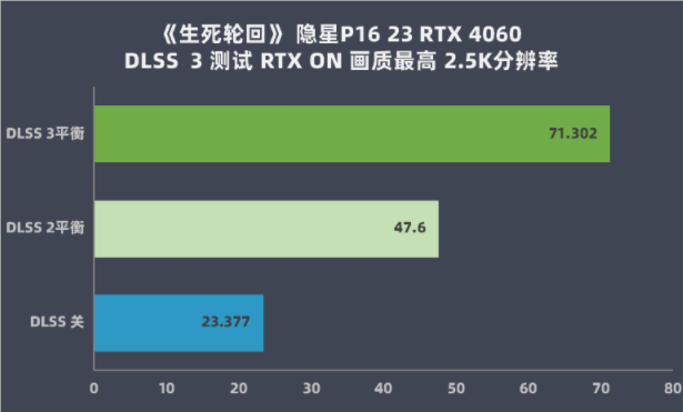 七彩虹隐星P16游戏本评测 DLSS3加持的硬核科幻风电竞利器