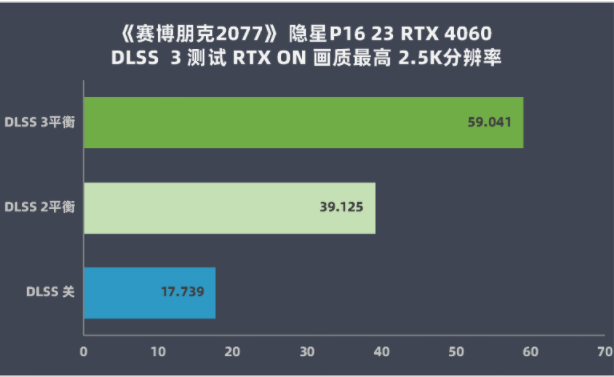 七彩虹隐星P16游戏本评测 DLSS3加持的硬核科幻风电竞利器