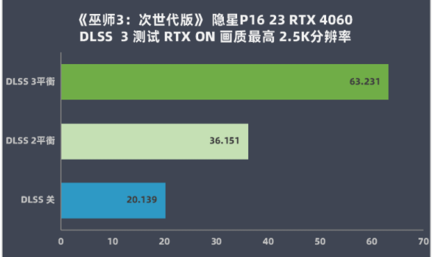 七彩虹隐星P16游戏本评测 DLSS3加持的硬核科幻风电竞利器