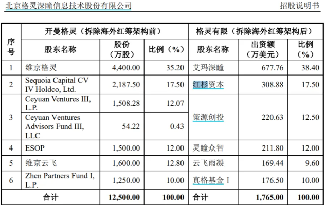 亿万富豪25年寻子成功，背后人脸识别技术公司曾被估值万亿